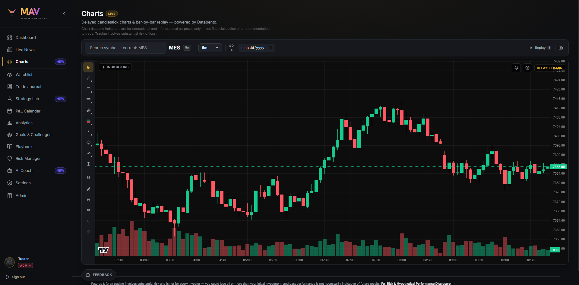 The MAV chart workspace — MES candlesticks with the drawing-tool rail, indicators, and bar-replay controls.