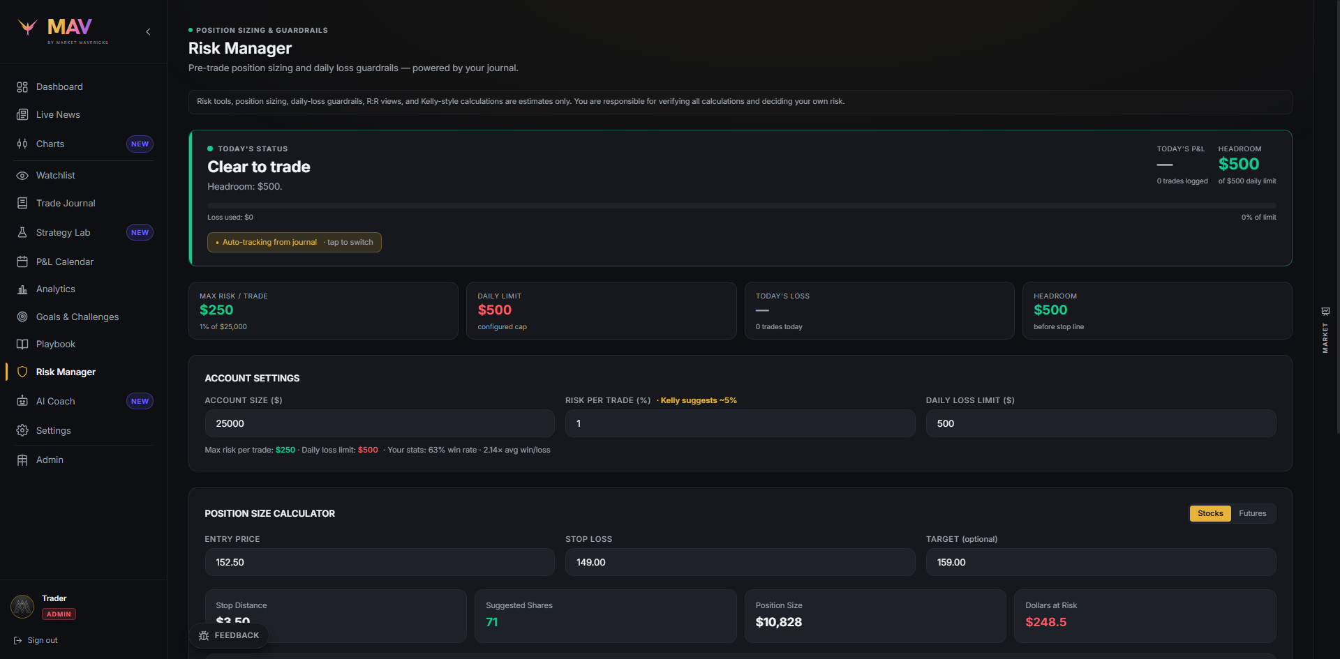 The MAV Risk Manager — daily-loss guardrails, max risk per trade, and a position-size calculator built from your journal.